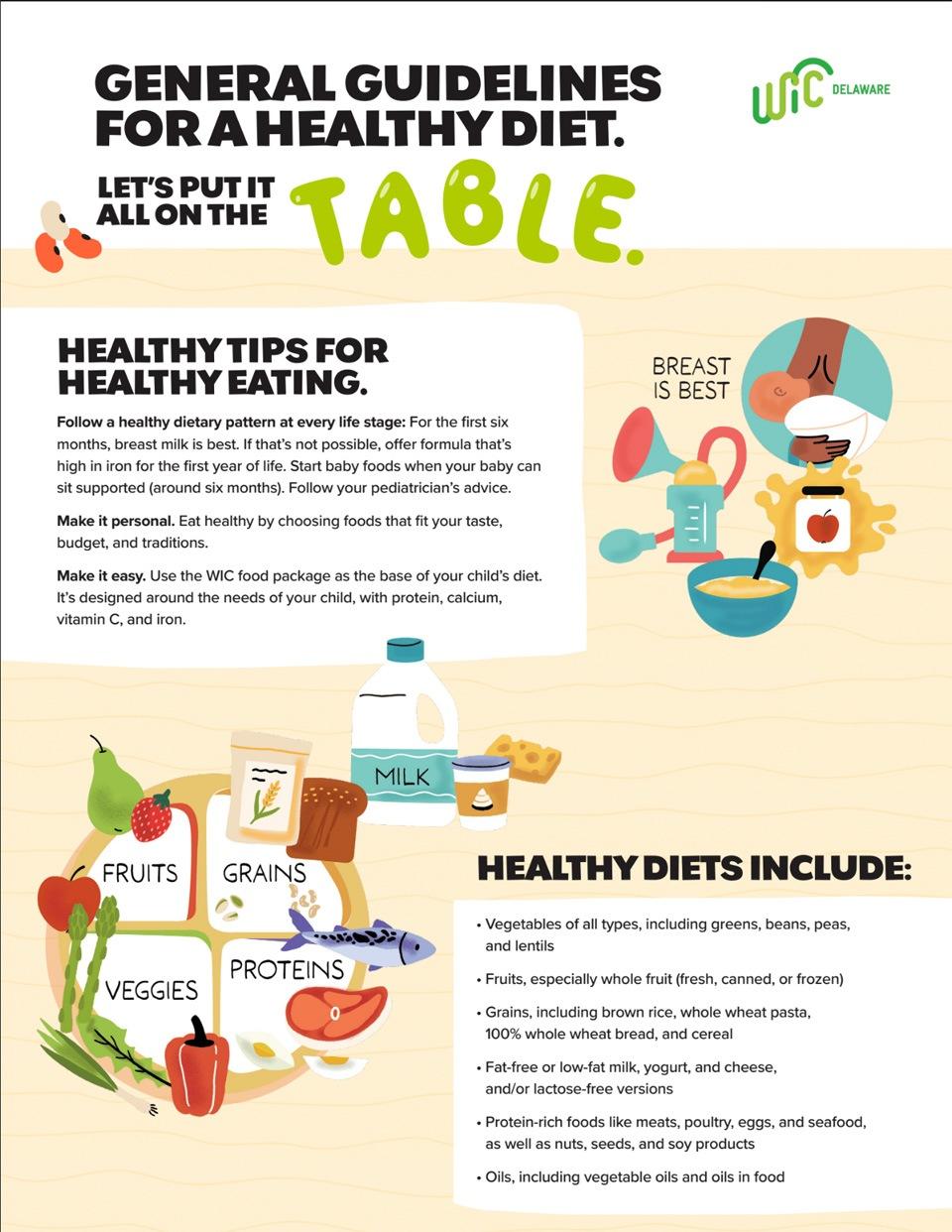 General guidelines for a healthy diet